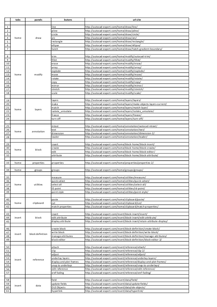 Autocad 2013 commands list pdf